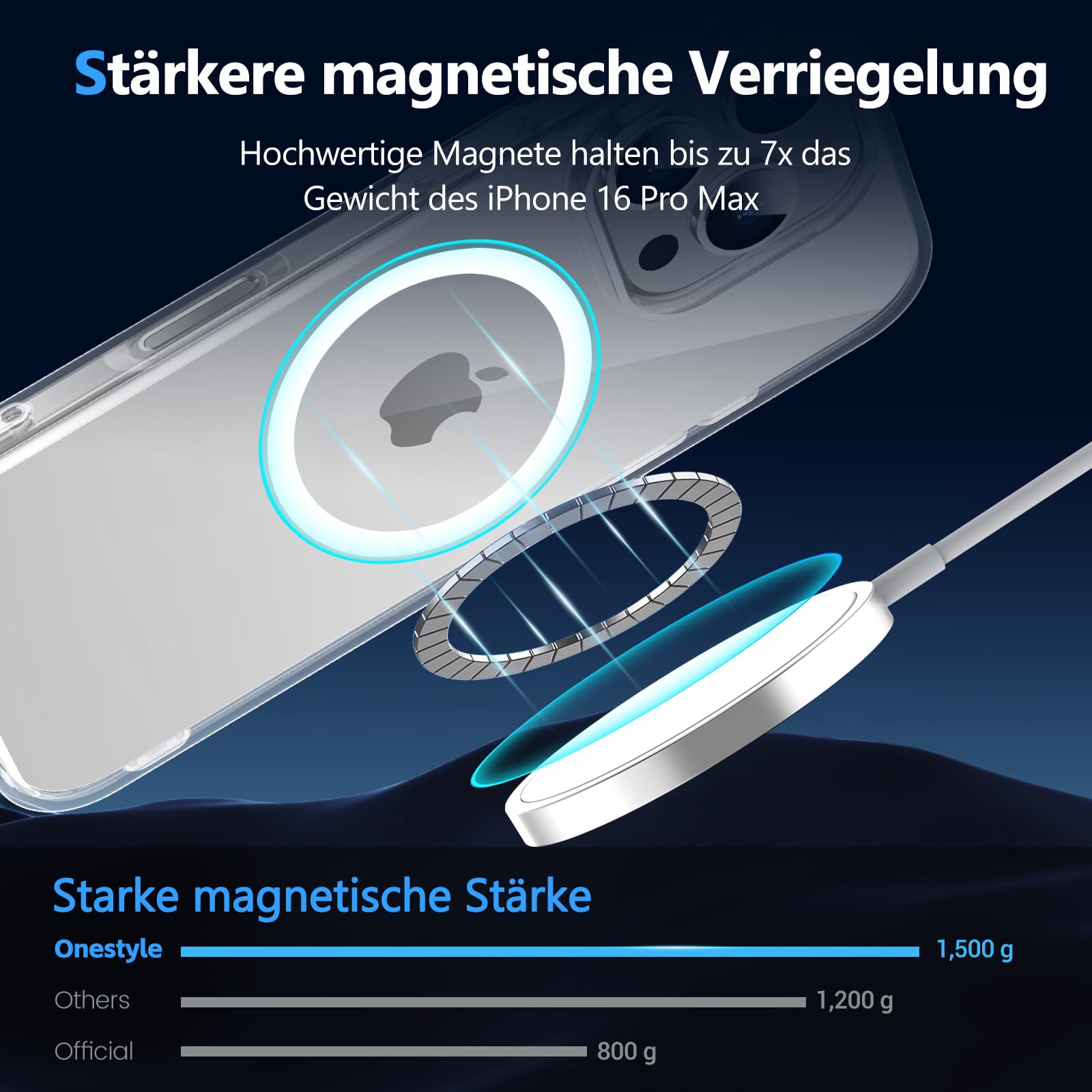 Onestyle iPhone 16 Pro Max Hülle MagSafe klar mit Folie